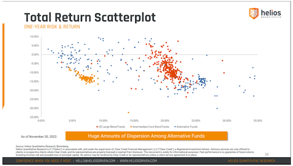 One-Year Risk & Return Total Return Scatterplot
